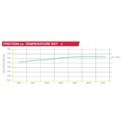 Pagid 8023 Brake Pad